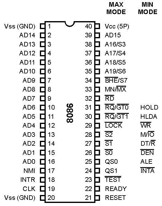 8086 pin configuration
